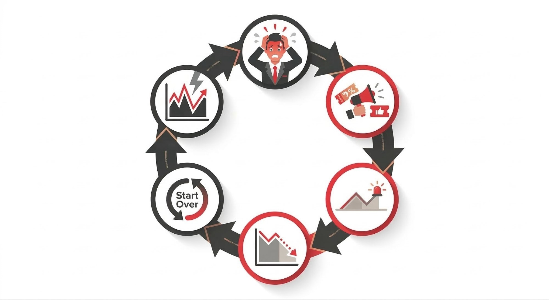 Reactive Marketing Cycle